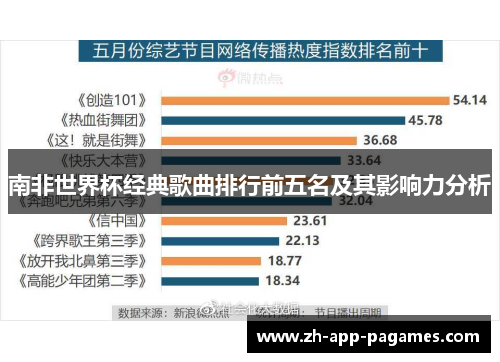 南非世界杯经典歌曲排行前五名及其影响力分析