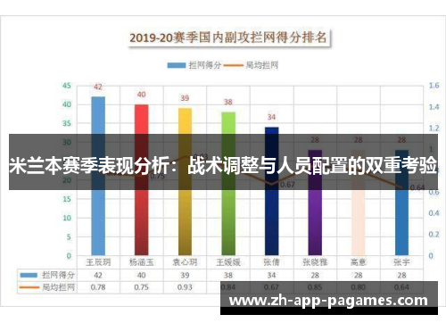 米兰本赛季表现分析：战术调整与人员配置的双重考验