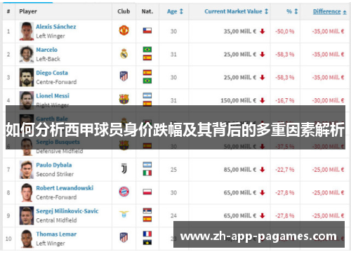 如何分析西甲球员身价跌幅及其背后的多重因素解析