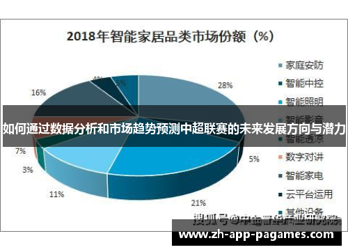 如何通过数据分析和市场趋势预测中超联赛的未来发展方向与潜力
