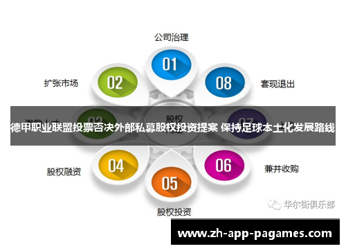 德甲职业联盟投票否决外部私募股权投资提案 保持足球本土化发展路线